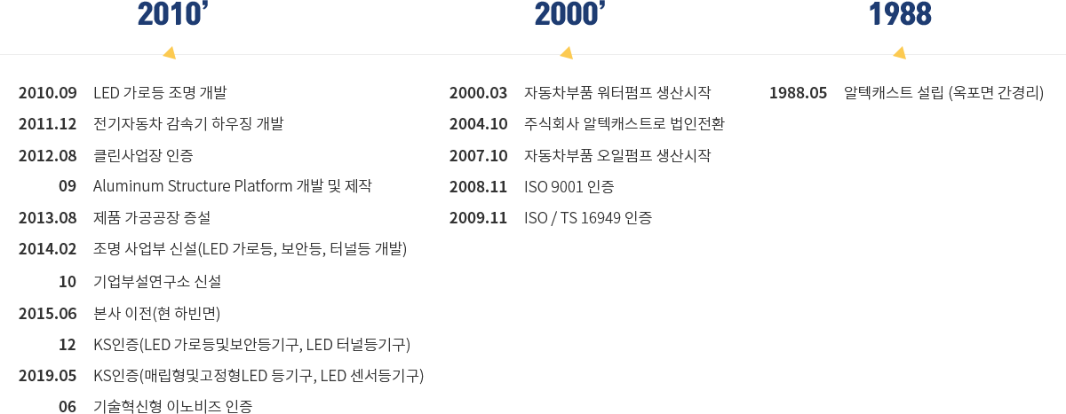 (주)알텍 히스토리